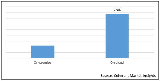 MATERIOVIGILANCE MARKET